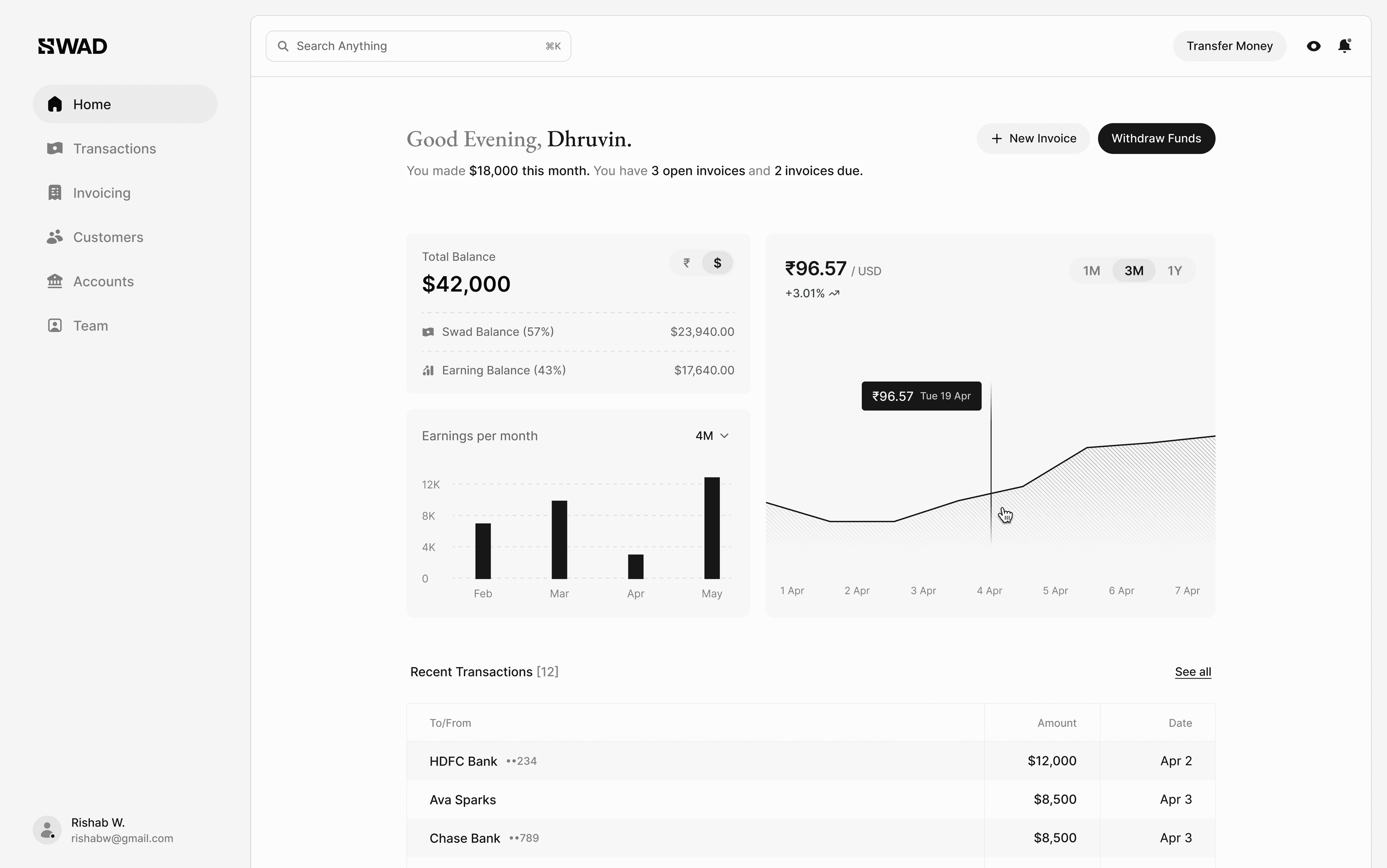 Swad dashboard preview